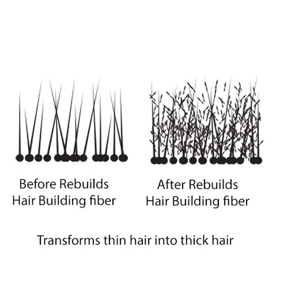 Rebuilds Hair Fibers, Black, 27g